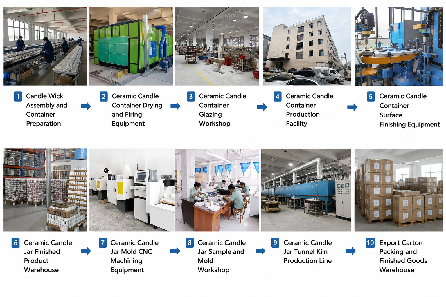 Ceramic candle container manufacturing, inspection and export packing process