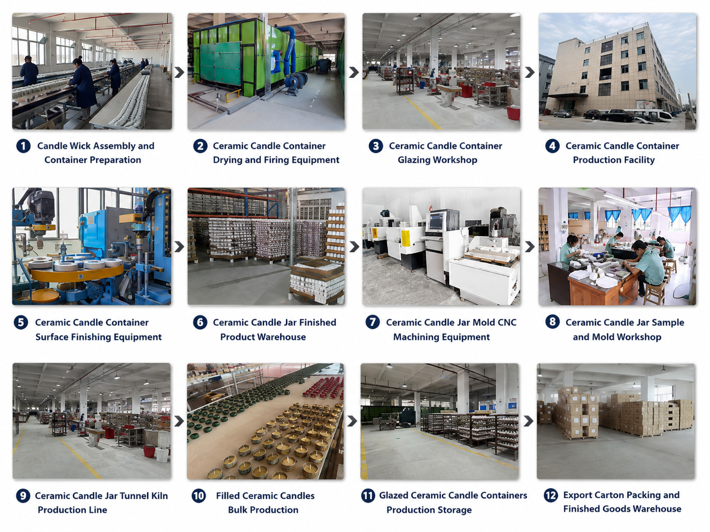 Ceramic candle container manufacturing process from production to packing